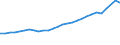 Territory level and Typology: Country / Region: Australia / Indicator: R&D Personnel by Sector: R&D Personnel Employed by the Business Sector / Position: All regions
