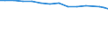 Territory level and Typology: Country / Region: Australia / Indicator: R&D Personnel by Sector: R&D Personnel Employed by the Government Sector / Position: All regions