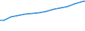 Territory level and Typology: Country / Region: Australia / Indicator: R&D Personnel by Sector: R&D Personnel Employed by the Higher Education Sector / Position: All regions