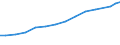 Territory level and Typology: Country / Region: Australia / Indicator: R&D Personnel by Sector: R&D Personnel Employed by the Private and Non-Profit Sector / Position: All regions