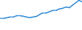 Territory level and Typology: Country / Region: Australia / Indicator: R&D Personnel by Sector: R&D Personnel Employed by the Business Sector Rate (in % of total employment) / Position: All regions