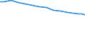 Territory level and Typology: Country / Region: Australia / Indicator: R&D Personnel by Sector: R&D Personnel Employed by the Government Sector Rate (in % of total employment) / Position: National average