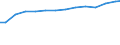 Territory level and Typology: Country / Region: Australia / Indicator: R&D Personnel by Sector: R&D Personnel Employed by the Higher Education Sector Rate (in % of total employment) / Position: All regions