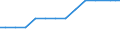 Territory level and Typology: Country / Region: Australia / Indicator: R&D Personnel by Sector: R&D Personnel Employed by the Private and Non-Profit Sector Rate (in % of total employment) / Position: All regions