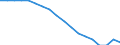 Territory level and Typology: Country / Region: Austria / Indicator: Student Enrolment by Level of Education: Student Enrolment at Elementary Level Rate (in % of population) / Position: All regions