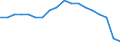 Territory level and Typology: Country / Region: Austria / Indicator: Student Enrolment by Level of Education: Student Enrolment at Secondary Level Rate (in % of population) / Position: All regions