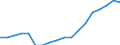 Territory level and Typology: Country / Region: Austria / Indicator: Student Enrolment by Level of Education: Student Enrolment at Tertiary Level Rate (in % of population) / Position: All regions