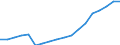 Territory level and Typology: Country / Region: Austria / Indicator: Student Enrolment by Level of Education: Student Enrolment at Tertiary Level (ISCED 5-8) / Position: All regions