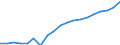 Territory level and Typology: Country / Region: Austria / Indicator: Educational Attainments of the Labour Force: Labour Force Total / Position: All regions