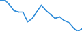 Territory level and Typology: Country / Region: Austria / Indicator: Educational Attainments of the Labour Force: Labour Force with Elementary Education (ISCED 0-2) / Position: All regions