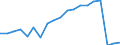 Territory level and Typology: Country / Region: Austria / Indicator: Educational Attainments of the Labour Force: Labour Force with Secondary education (ISCED 3-4) / Position: All regions