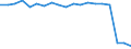 Territory level and Typology: Country / Region: Austria / Indicator: Educational Attainments of the Labour Force: Share of Labour Force with Secondary Education (in % of labour force) / Position: All regions