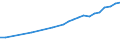 Territory level and Typology: Country / Region: Austria / Indicator: R&D Expenditures by performing sector: R&D Expenditures Performed by the Business Sector (millions of current national currency) / Position: All regions