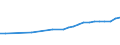 Territory level and Typology: Country / Region: Austria / Indicator: R&D Expenditures by performing sector: R&D Expenditures Performed by the Government Sector (millions of current national currency) / Position: All regions