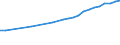 Territory level and Typology: Country / Region: Austria / Indicator: R&D Expenditures by performing sector: R&D Expenditures Performed by the Higher Education Sector (millions of current national currency) / Position: All regions
