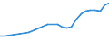 Territory level and Typology: Country / Region: Austria / Indicator: R&D Expenditures by performing sector: R&D Expenditures Performed by the Private and Non-Profit Sector (millions of current national currency) / Position: All regions