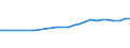 Territory level and Typology: Country / Region: Austria / Indicator: R&D Expenditures by performing sector: R&D Expenditures Performed by the Government Sector (millions USD, constant prices, constant PPP, base year 2010) / Position: All regions