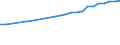Territory level and Typology: Country / Region: Austria / Indicator: R&D Expenditures by performing sector: R&D Expenditures Performed by the Higher Education Sector (millions USD, constant prices, constant PPP, base year 2010) / Position: All regions