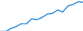 Territory level and Typology: Country / Region: Austria / Indicator: R&D Expenditures by performing sector: Share of R&D Total Expenditure (in % of GDP) / Position: National average