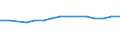 Territory level and Typology: Country / Region: Austria / Indicator: R&D Expenditures by performing sector: Share of R&D Expenditures Performed by the Government Sector (in % of GDP) / Position: National average