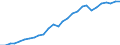 Territory level and Typology: Country / Region: Austria / Indicator: Patent applications (fractionnal count): PCT patent applications per million inhabitants (fractional count; by inventor and priority year) - level / Position: National average