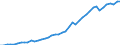 Territory level and Typology: Country / Region: Austria / Indicator: Patent applications (fractionnal count): PCT Patent Applications, count (fractional count; by inventor place of residence and priority year) / Position: All regions