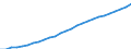 Territory level and Typology: Country / Region: Australia / Indicator: Regional Labour Force Statistics :: Labour Force (15 years old and over) / Gender: Total / Position: National average