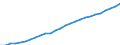 Territory level and Typology: Country / Region: Australia / Indicator: Regional Labour Force Statistics :: Labour Force (15 years old and over) / Gender: Females / Position: All regions
