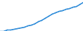 Territory level and Typology: Country / Region: Australia / Indicator: Regional Labour Force Statistics :: Labour Force (15 years old and over) / Gender: Males / Position: National average