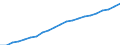 Territory level and Typology: Country / Region: Australia / Indicator: Regional Labour Force Statistics :: Labour Force (15-64 years old) / Gender: Total / Position: All regions