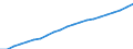 Territory level and Typology: Country / Region: Australia / Indicator: Regional Labour Force Statistics :: Labour Force (15-64 years old) / Gender: Females / Position: National average