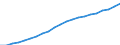 Territory level and Typology: Country / Region: Australia / Indicator: Regional Labour Force Statistics :: Labour Force (15-64 years old) / Gender: Males / Position: National average