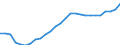 Territory level and Typology: Country / Region: Australia / Indicator: Regional Labour Force Statistics :: Youth Labour Force (15-24 years old) / Gender: Total / Position: All regions