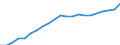 Territory level and Typology: Country / Region: Australia / Indicator: Regional Labour Force Statistics :: Youth Labour Force (15-24 years old) / Gender: Females / Position: All regions