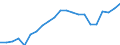 Territory level and Typology: Country / Region: Australia / Indicator: Regional Labour Force Statistics :: Youth Labour Force (15-24 years old) / Gender: Males / Position: National average