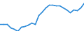Territory level and Typology: Country / Region: Australia / Indicator: Regional Labour Force Statistics :: Participation Rate 15+ (% labour force 15+ over population 15+) / Gender: Total / Position: All regions