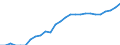 Territory level and Typology: Country / Region: Australia / Indicator: Regional Labour Force Statistics :: Participation Rate 15+ (% labour force 15+ over population 15+) / Gender: Females / Position: National average