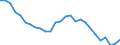 Territory level and Typology: Country / Region: Australia / Indicator: Regional Labour Force Statistics :: Participation Rate 15+ (% labour force 15+ over population 15+) / Gender: Males / Position: All regions