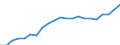 Territory level and Typology: Country / Region: Australia / Indicator: Regional Labour Force Statistics :: Participation Rate 15-64 (% labour force 15-64 over population 15-64) / Gender: Total / Position: All regions