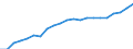 Territory level and Typology: Country / Region: Australia / Indicator: Regional Labour Force Statistics :: Participation Rate 15-64 (% labour force 15-64 over population 15-64) / Gender: Females / Position: National average