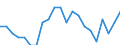 Territory level and Typology: Country / Region: Australia / Indicator: Regional Labour Force Statistics :: Participation Rate 15-64 (% labour force 15-64 over population 15-64) / Gender: Males / Position: All regions