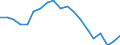 Territory level and Typology: Country / Region: Australia / Indicator: Regional Labour Force Statistics :: Participation Rate, 15 years old or more, Growth Index (2001=100) / Gender: Males / Position: National average
