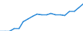 Territory level and Typology: Country / Region: Australia / Indicator: Regional Labour Force Statistics :: Participation Rate Growth, 15-64 years old, Index (2001=100) / Gender: Total / Position: All regions