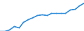 Territory level and Typology: Country / Region: Australia / Indicator: Regional Labour Force Statistics :: Participation Rate Growth, 15-64 years old, Index (2001=100) / Gender: Females / Position: National average