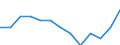 Territory level and Typology: Country / Region: Australia / Indicator: Regional Labour Force Statistics :: Participation Rate Growth, 15 years old or more, Index (2007=100) / Gender: Total / Position: All regions