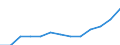 Territory level and Typology: Country / Region: Australia / Indicator: Regional Labour Force Statistics :: Participation Rate Growth, 15 years old or more, Index (2007=100) / Gender: Females / Position: All regions