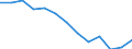 Territory level and Typology: Country / Region: Australia / Indicator: Regional Labour Force Statistics :: Participation Rate Growth, 15 years old or more, Index (2007=100) / Gender: Males / Position: National average