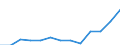 Territory level and Typology: Country / Region: Australia / Indicator: Regional Labour Force Statistics :: Participation Rate Growth, 15-64 years old, Index (2007=100) / Gender: Total / Position: National average