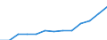 Territory level and Typology: Country / Region: Australia / Indicator: Regional Labour Force Statistics :: Participation Rate Growth, 15-64 years old, Index (2007=100) / Gender: Females / Position: National average