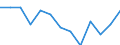 Territory level and Typology: Country / Region: Australia / Indicator: Regional Labour Force Statistics :: Participation Rate Growth, 15-64 years old, Index (2007=100) / Gender: Males / Position: National average